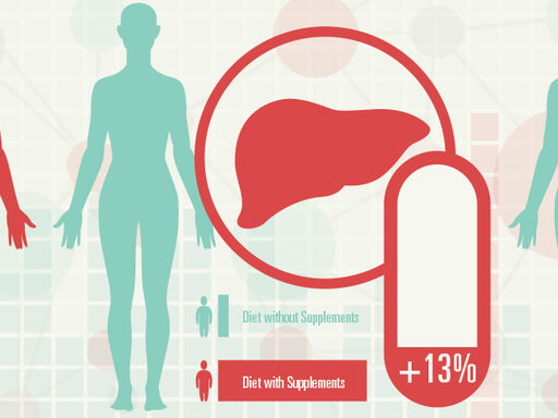 1B_DNN_liver-health1338x460